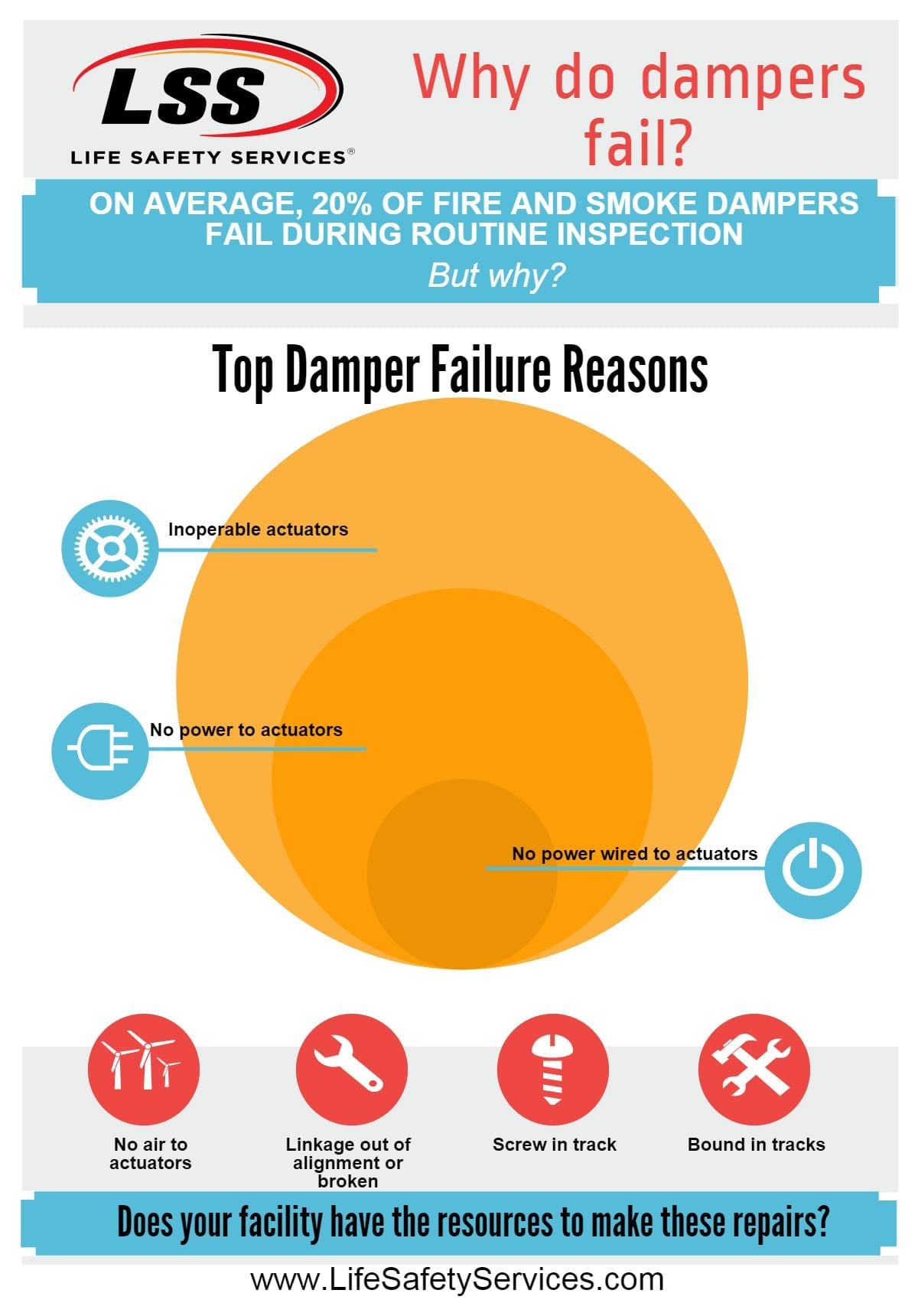 Fire Damper Repair Archives Life Safety Services